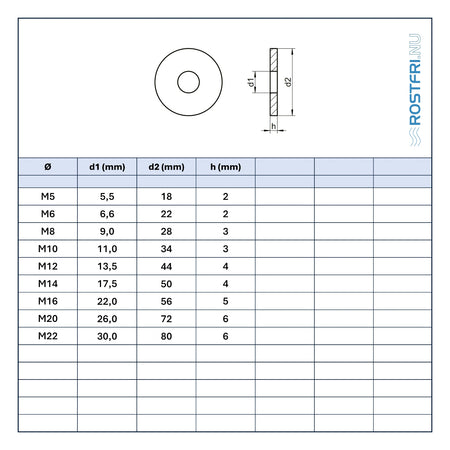 Bild på tabell med mått för träbricka i rostfritt stål DIN 440.