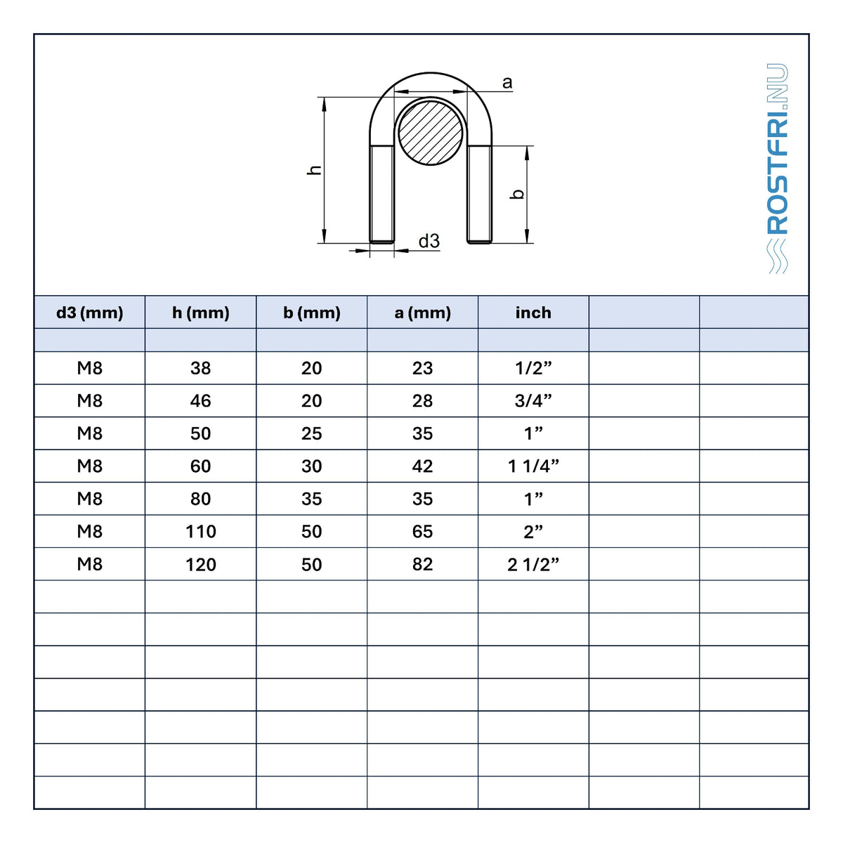 Tabell med mått på u-bygel i rostfritt stål
