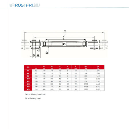 Bilt på tabell med mått på svetsad vantskuv i rostfritt stål.